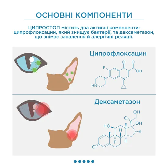 ЦИПРОСТОП краплі очні та вушні для тварин, суспензія 10 мл, MODES