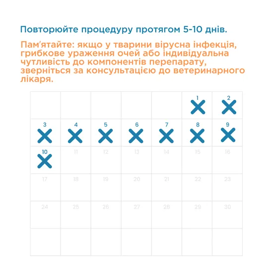ЦИПРОСТОП краплі очні та вушні для тварин, суспензія 10 мл, MODES