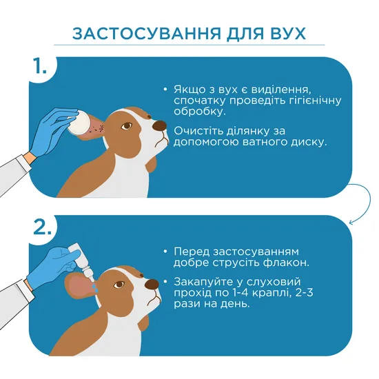 ЦИПРОСТОП краплі очні та вушні для тварин, суспензія 10 мл, MODES