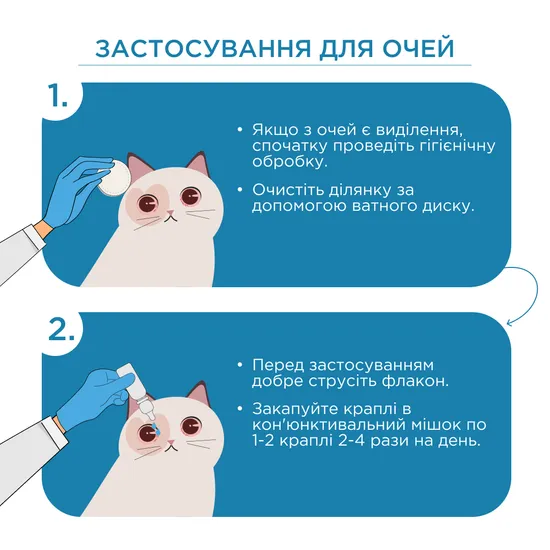 ЦИПРОСТОП краплі очні та вушні для тварин, суспензія 10 мл, MODES
