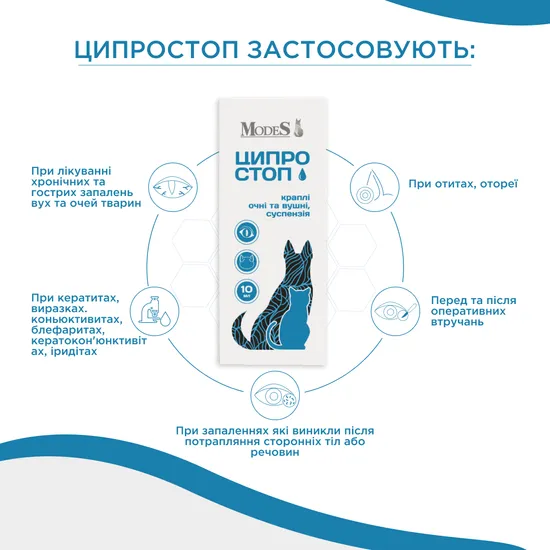 ЦИПРОСТОП краплі очні та вушні для тварин, суспензія 10 мл, MODES