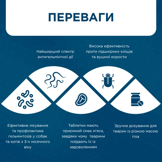 Івермітел (Ivermitel) антигельмінтні таблетки для собак та котів зі смаком м’яса 12 таб., MODES
