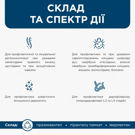 Івермітел (Ivermitel) антигельмінтні таблетки для собак та котів зі смаком м’яса 12 таб., MODES