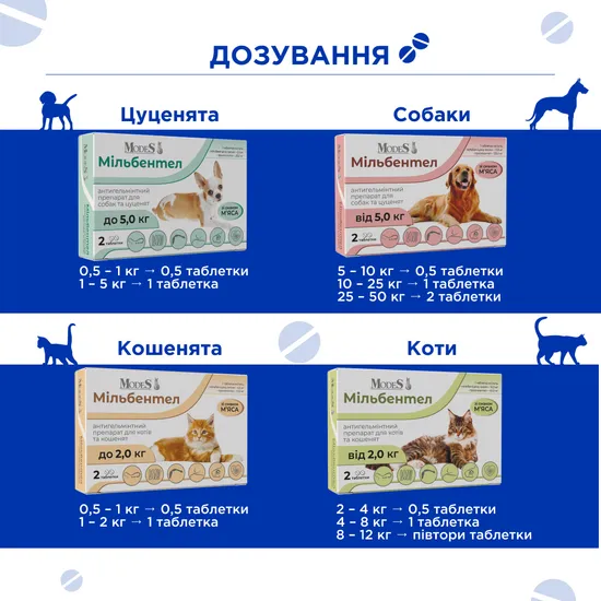 Мільбентел антигельмінтні таблетки для цуценят і собак від 5,0 кг, MODES