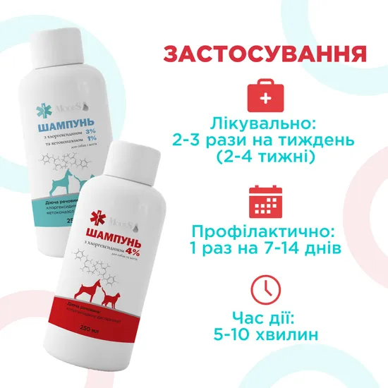 Шампунь з хлоргексидином 4% для собак та котів, 250 мл, MODES