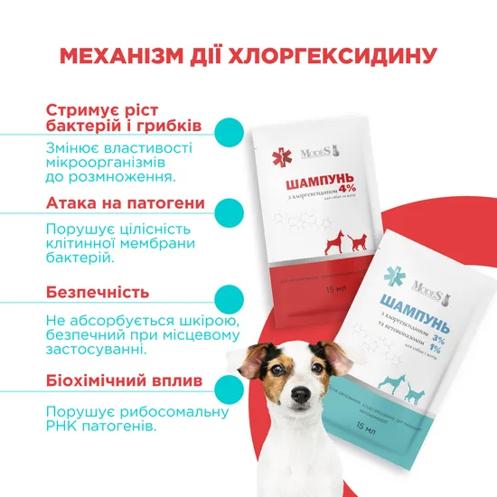 Шампунь антибактеріальний хлоргексидин 4% для собак і котів, 20шт*15 мл, MODES