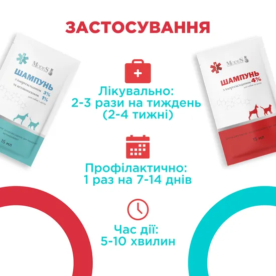 Шампунь антибактеріальний хлоргексидин 4% для собак і котів, 20шт*15 мл, MODES Шампунь антибактеріальний хлоргексидин 4% для собак і котів, 20шт*15 мл, MODES